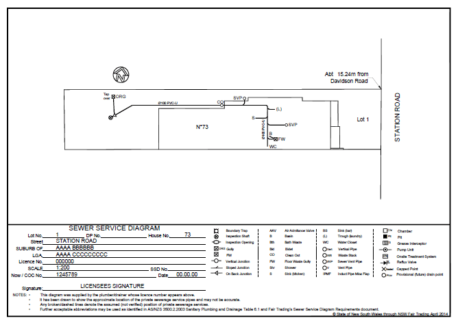 Sewerage Service Diagrams