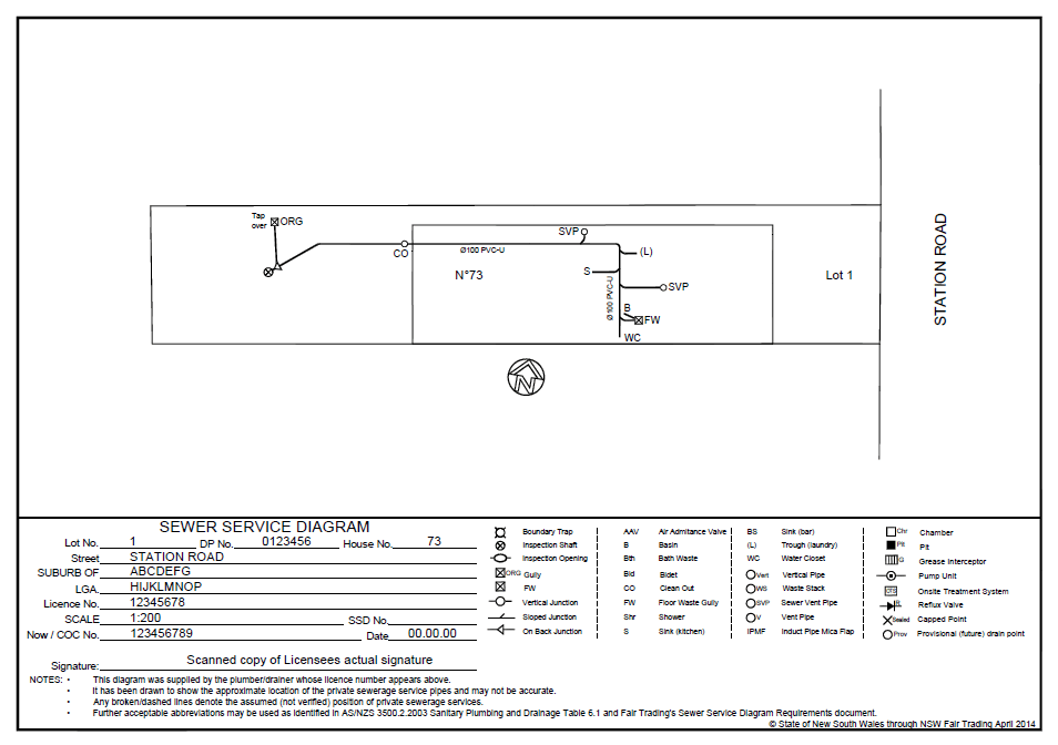 Sewerage Service Diagram - Order Online 24/7, Fast Delivery hydraulic diagram symbols 